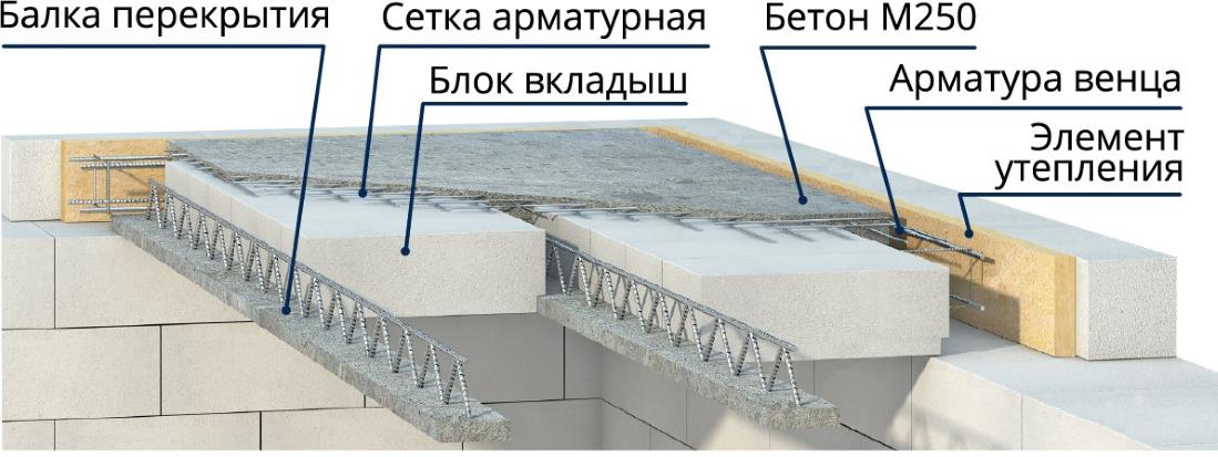 Плиты перекрытия на селицкого