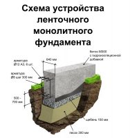 fundament-monolitnyj-lentochnyj